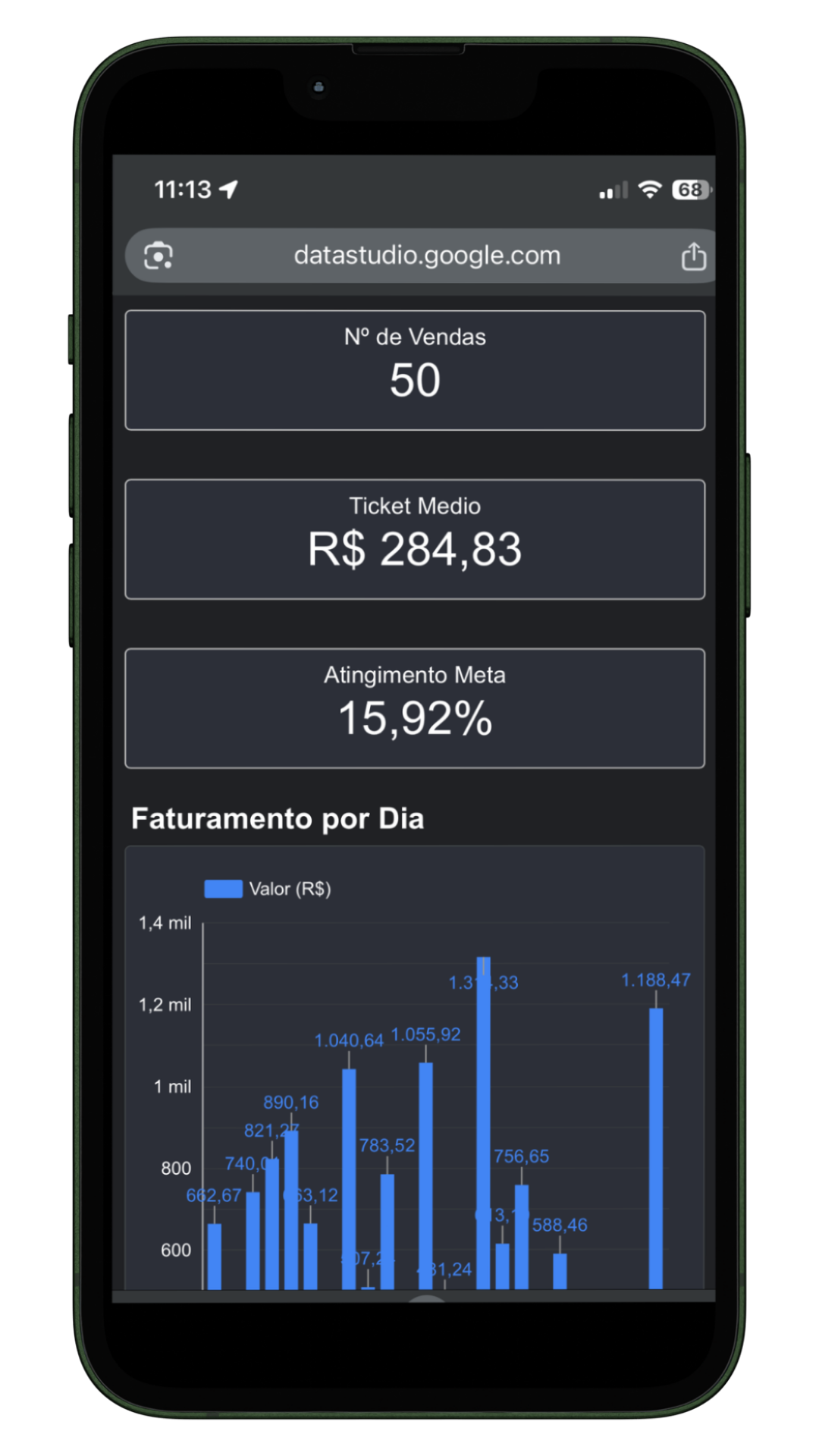 Dashboard no celular