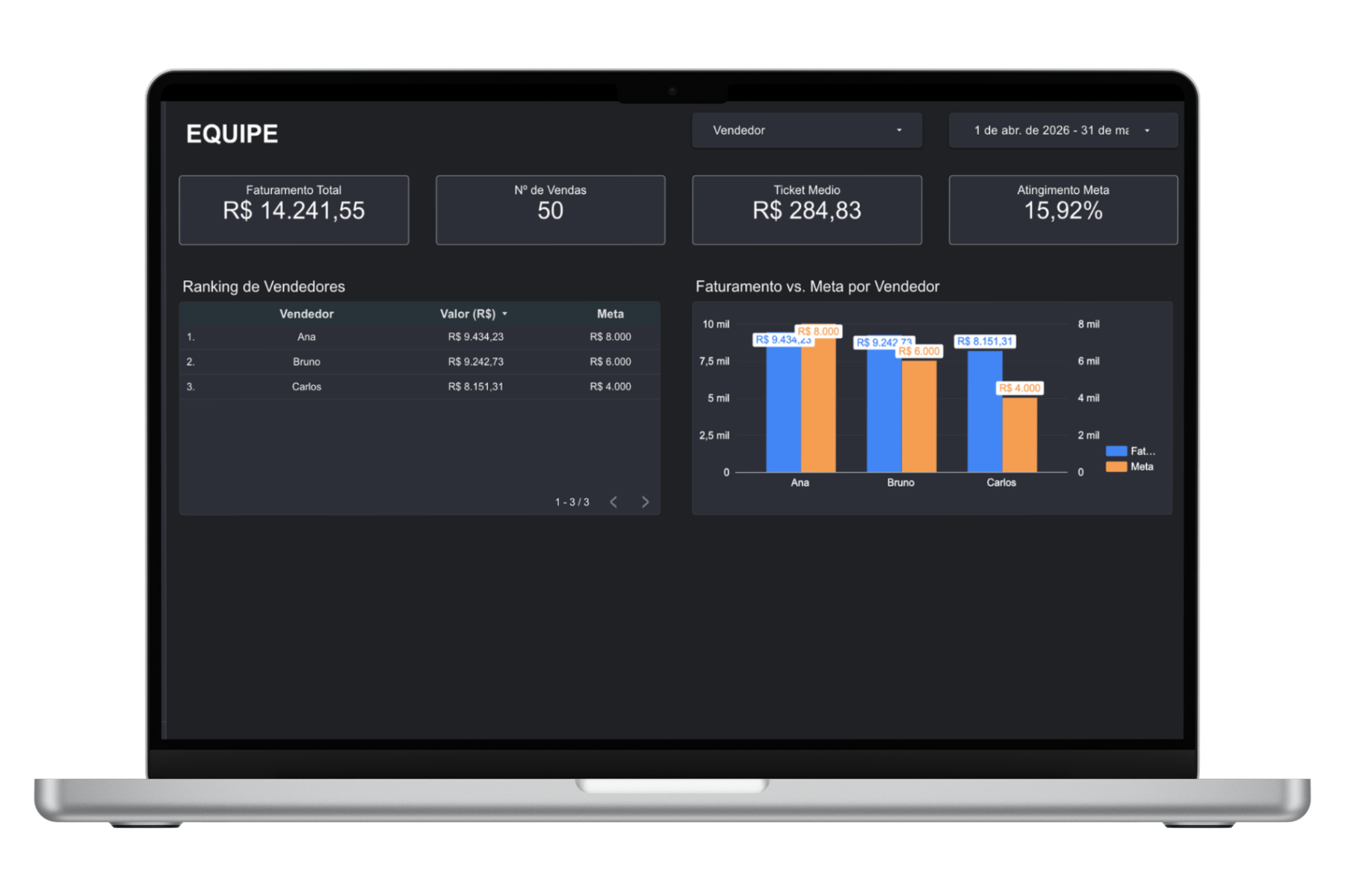 Dashboard Equipe