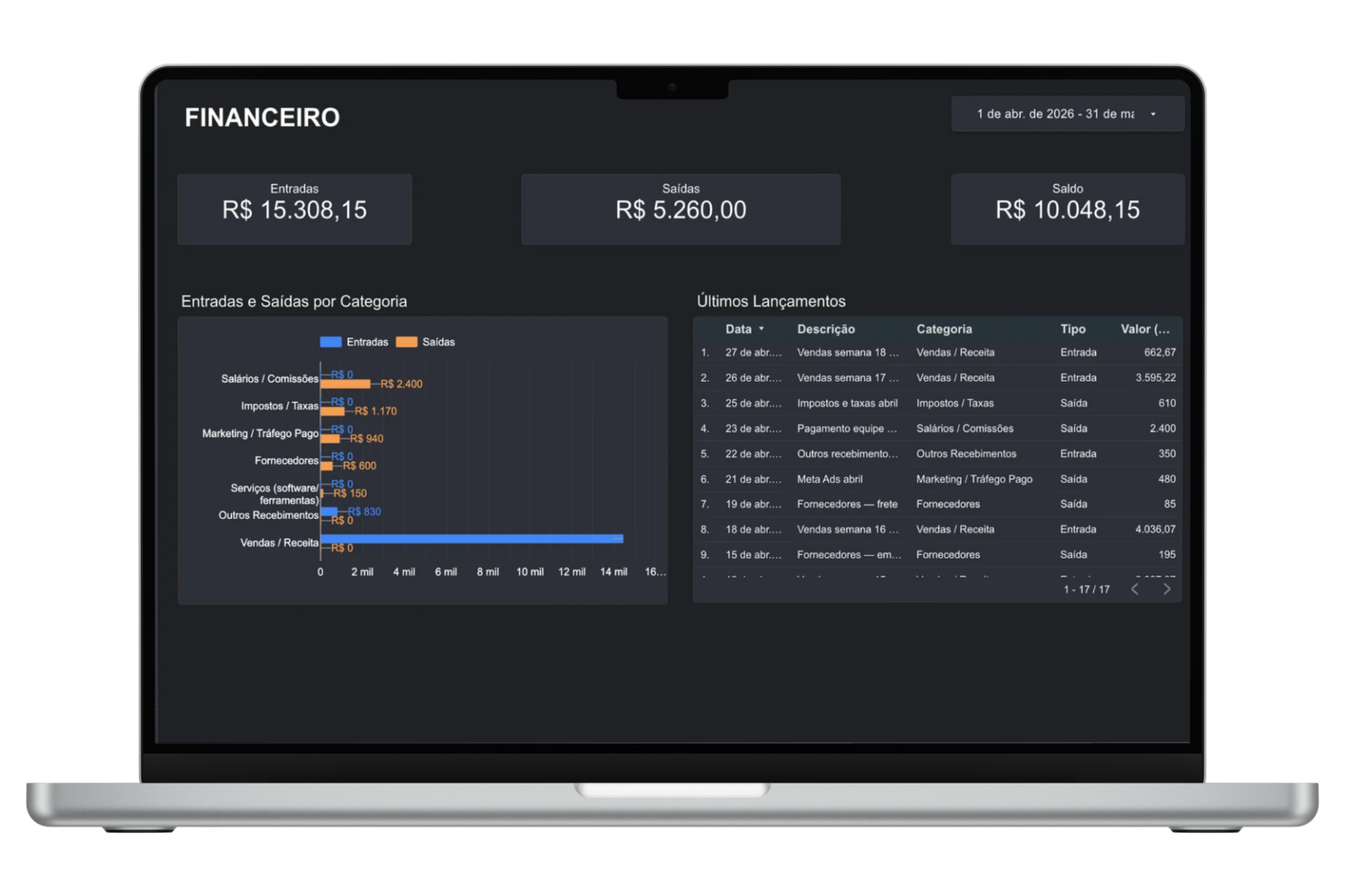 Dashboard Financeiro