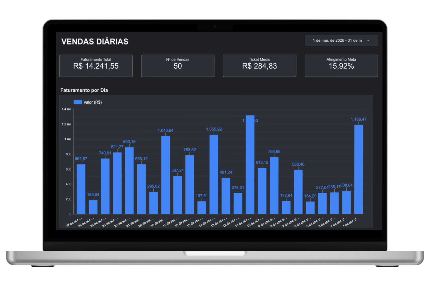 Dashboard Vendas Diárias no Looker Studio